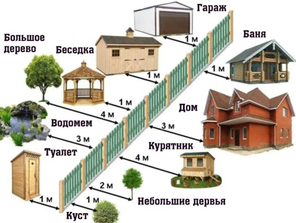 mozhno-li-stavit-zabor-vplotnuyu-k-sosedskomu-uchastku-zakon-normy-otstupov-3.jpg